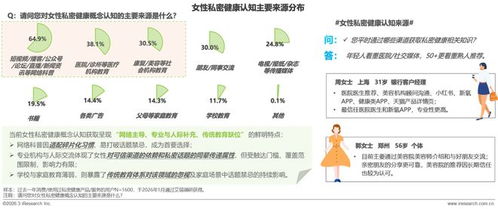 《2026年女性私密健康白皮書(shū)》發(fā)布 共啟行業(yè)新十年，健康咨詢(xún)服務(wù)邁向精準(zhǔn)與人文新紀(jì)元