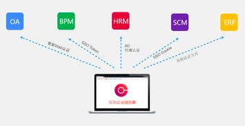 紅芯賦能，智慧筑基 上海城建總院數(shù)字化轉(zhuǎn)型的突圍之路